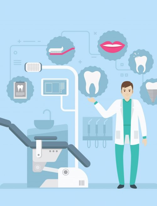 Digital Marketing For Dentists